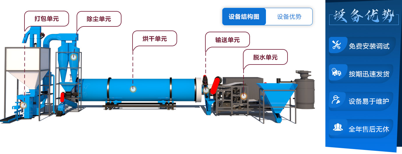 飼料烘干機(jī)工作流程.jpg 飼料烘干機(jī)工作流程.jpg