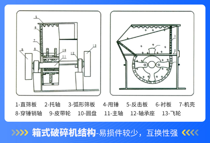箱式破碎機(jī).jpg 箱式破碎機(jī).jpg