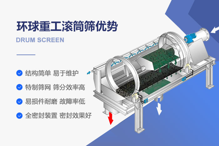 滾筒篩性能優(yōu)勢(shì).jpg